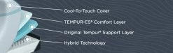 Tempur-Pedic® TEMPUR-Adapt® Hybrid Medium Smooth Top Twin Mattress -Bedding Store 09d029a4 a60e 49f7 adf5 72bb38014951