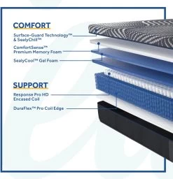 Sealy® Posturepedic® Plus Albany Hybrid Medium Tight Top King Mattress -Bedding Store 4020d822 7c3f 48bb b882 cdffce959b12