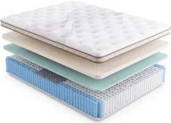 Miskelly Sleep Natural Soft Euro Top Full Mattress -Bedding Store 74676c44 ab1a 4439 a26f 27d928bd067f