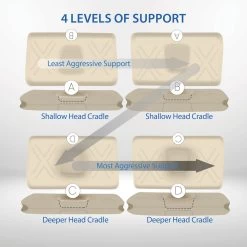 Tri-Core® Ultimate Cervical Support Pillow 19 Tri-Core® Ultimate Cervical Support Pillow -Bedding Store 830 0594h