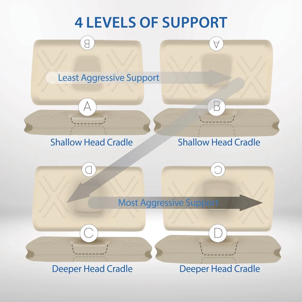 Tri-Core® Ultimate Cervical Support Pillow 11 Tri-Core® Ultimate Cervical Support Pillow - Image 9