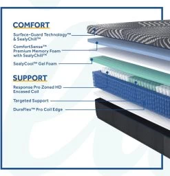Sealy® Posturepedic® Plus High Point Hybrid Soft Tight Top Queen Mattress -Bedding Store 88dafb68 b9eb 4b10 8f71 db2957406799 4
