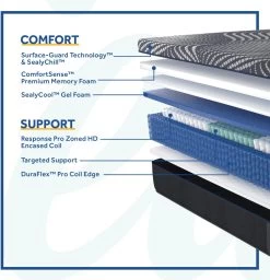 Sealy® Posturepedic® Plus Brenham Hybrid Soft Tight Top Twin XL Mattress 23 Sealy® Posturepedic® Plus Brenham Hybrid Soft Tight Top Twin XL Mattress -Bedding Store a1f1f1dd 8977 4b5d 86ea 160440ca81b3 3