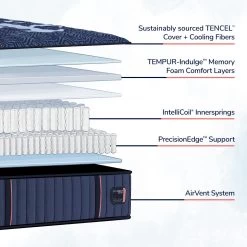 Stearns & Foster® Lux Estate Wrapped Coil Medium Tight Top Split King Mattress -Bedding Store a3f58261 3f4f 475f a067 45c7b6ac19f5