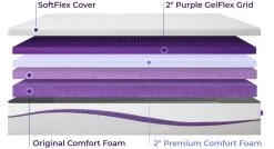 Purple® Purple Plus® Grid Technology Medium Smooth Top Split King Mattress In A Box -Bedding Store b147e6c1 8029 415f bdff 69faf0fa6da9 6