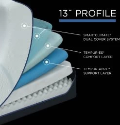 Tempur-Pedic® TEMPUR-LuxeAdapt™ Soft Twin XL Mattress -Bedding Store c20c18a2 74ae 4965 a0d3 94c19334e441